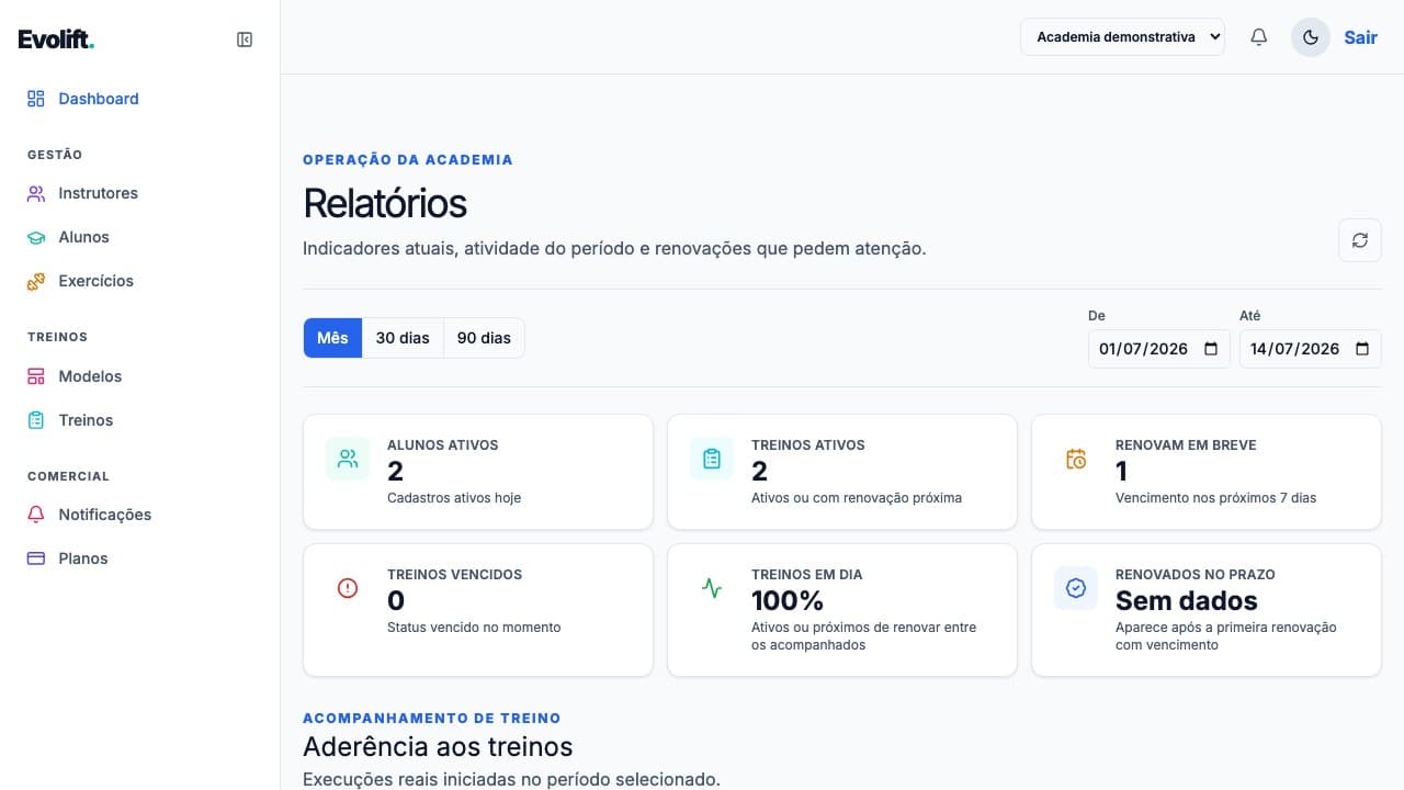 Dashboard de relatórios da Evolift com indicadores, atividade de treinos e próximos acompanhamentos